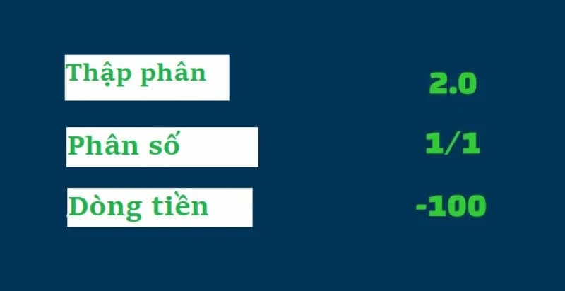 Cách đọc và phân tích odds hiệu quả